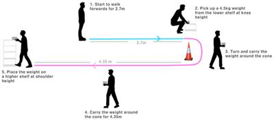 Psychometric properties of lift and carry test in assessing people with stroke